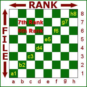 The Chess Notation